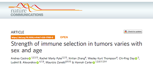 究竟为什么ICB疗法在年轻女性肿瘤患者体内收效甚微？