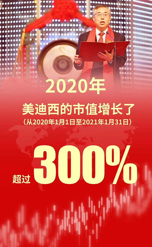 2020年，HJC黄金城平台的市值增长了超过300%