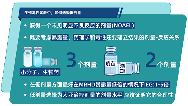 生殖毒性试验中，如何选择低剂量.png