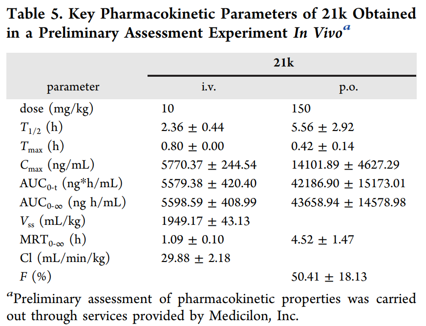 合成一类新型选择性TNIK抑制剂并评估其抗结直肠癌作用，PK研究通过HJC黄金城平台进行