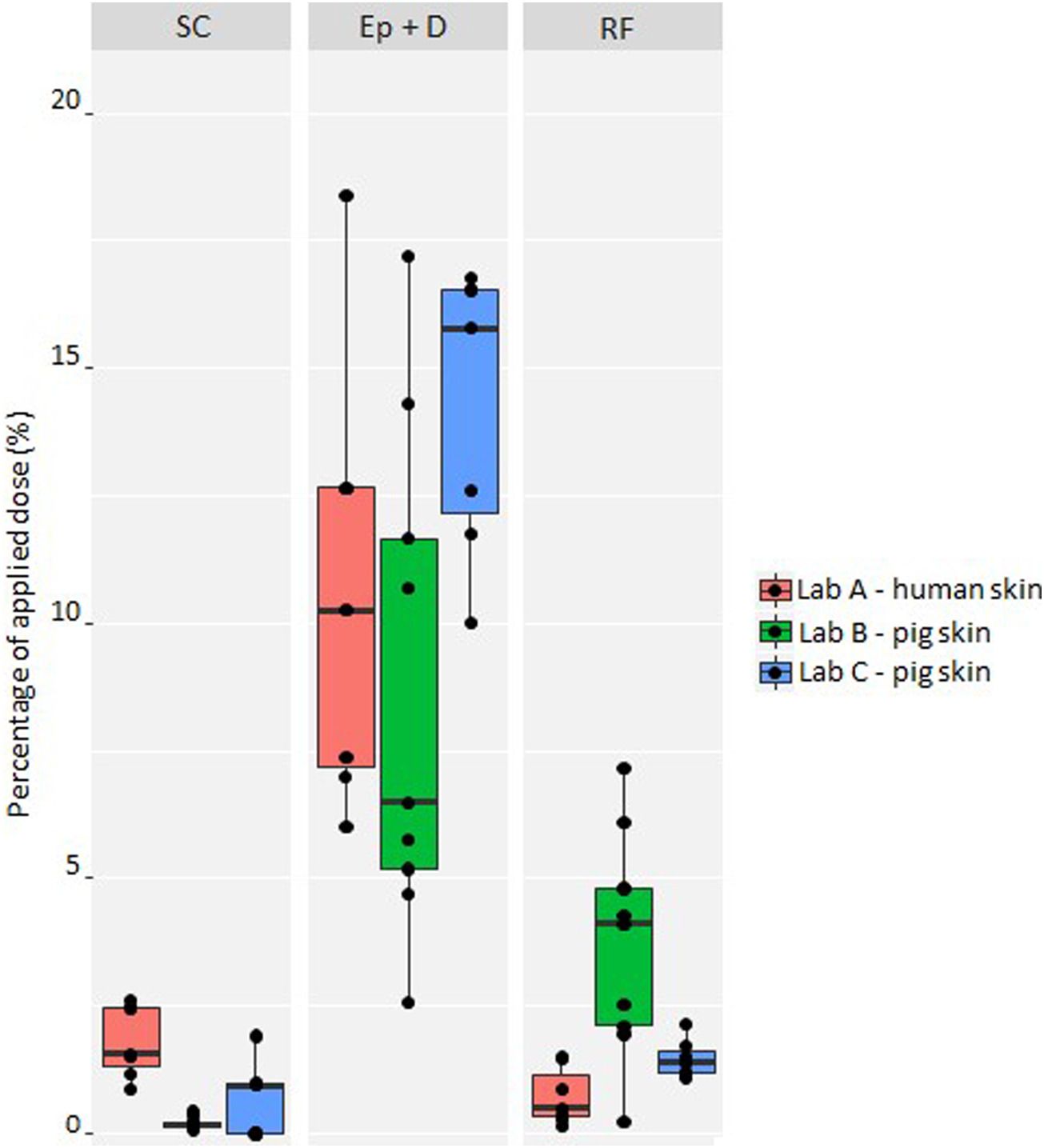 4-正丁基间苯二酚是一种高效的酪氨酸酶抑制剂，可用于化妆品中以达到脱色的目的。其中经皮吸收和皮肤分布研究通过HJC黄金城平台进行