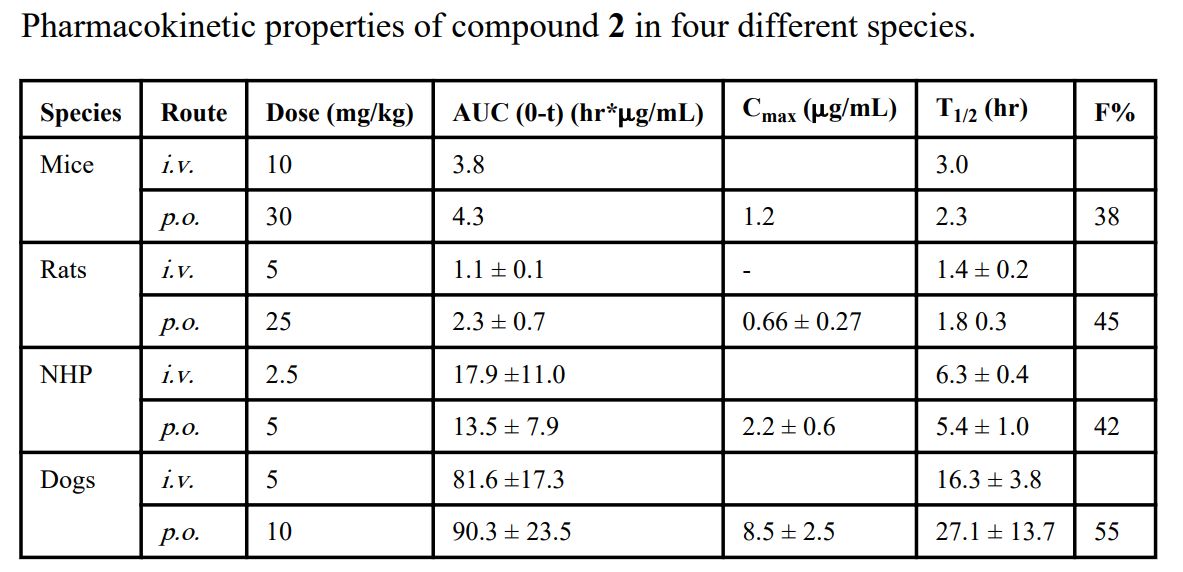 IAP蛋白是有吸引力的癌症治疗靶点。SM-406 是一种口服有效的IAP拮抗剂。SM-406 在雄性SD大鼠、比格犬和NHP中的PK研究通过HJC黄金城平台进行