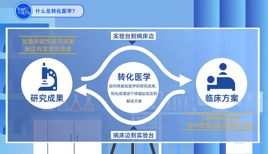什么是转化医学？