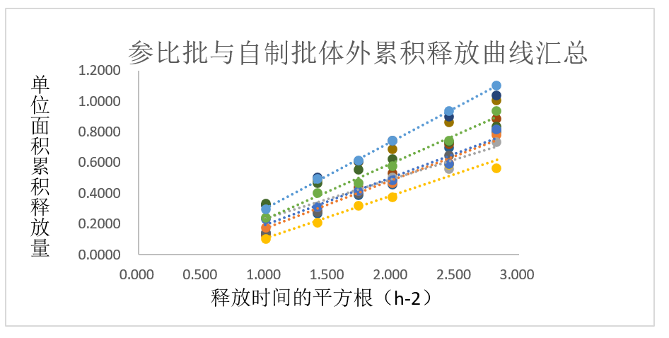 案例分析-某软膏剂仿制药—流变学、IVRT及IVPT.jpg