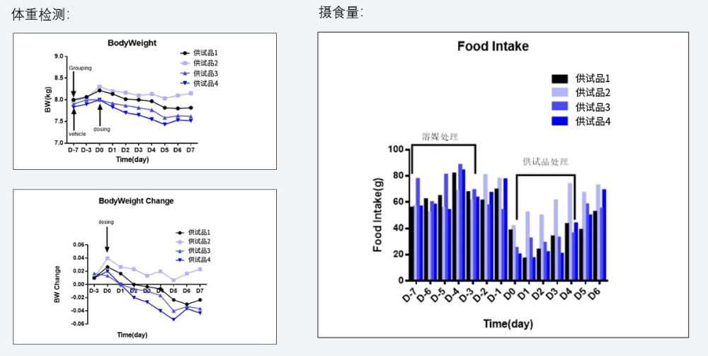 案例5：食蟹猴减重实验.jpg