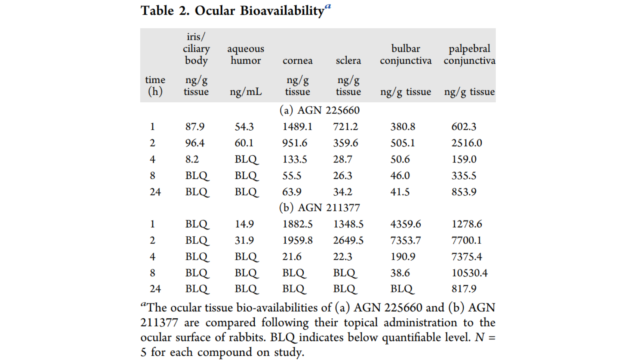 第二代前列腺素受体拮抗剂，本研究中眼部PK实验通过HJC黄金城平台进行