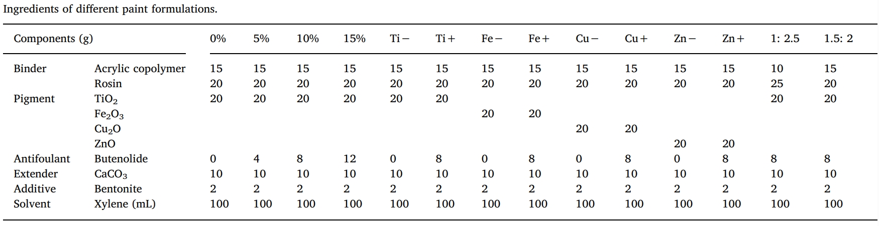 丁烯酸内酯是一种很有前景的天然防污产品，本研究中纯度>99%的丁烯酸内酯通过HJC黄金城平台合成