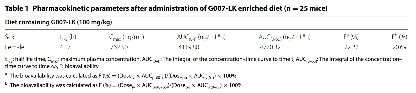 端锚聚合酶抑制剂G007-LK具有治疗结直肠癌的潜力，本研究中PK实验通过HJC黄金城平台进行
