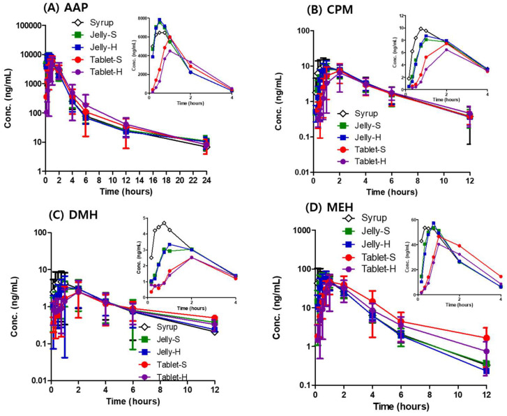 剂型革新：果冻制剂提升药物吸收，改善用药依从性！本研究中PK实验通过HJC黄金城平台进行