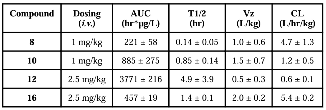 抗癌新希望：强效Smac模拟物SM-1200引发持久肿瘤消退，极具临床潜力！本研究中PK实验通过HJC黄金城平台进行